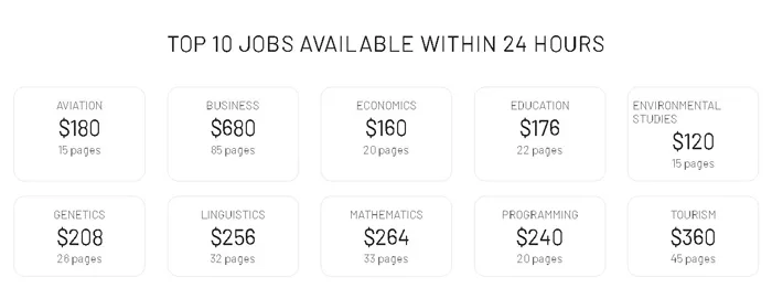 joburi plătite pe WriterBay