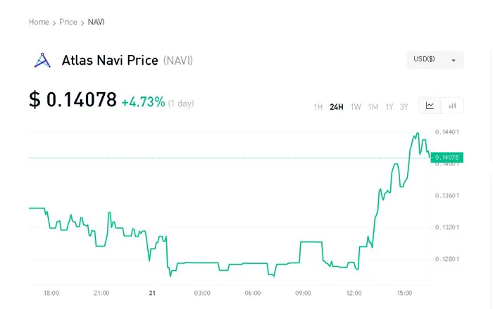 preț token Atlas Navi pe Kucoin 2023