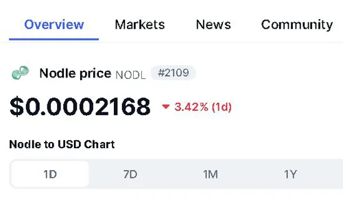 prețul NODL pe piața criptomonedelor în 2025