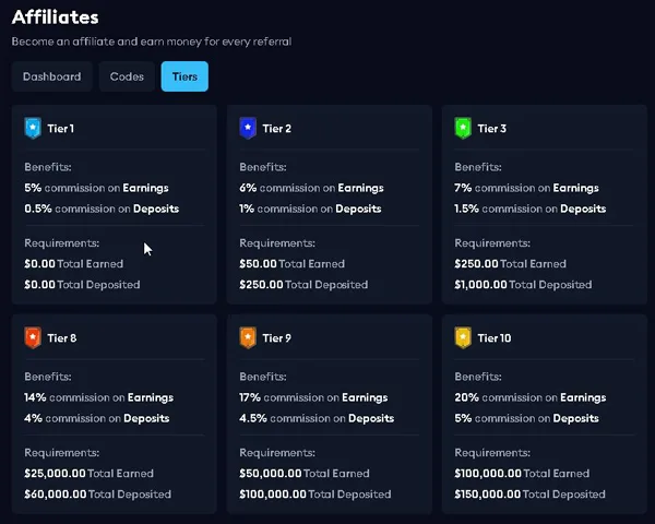 programul de recomandare oferit de EarnLab