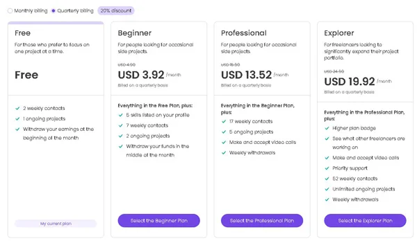 Workana Recenzie: Câștiguri part-time și joburi puține în România Abonamente Workana
