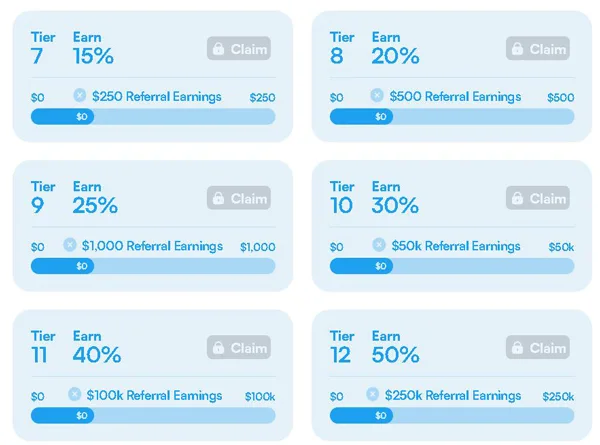FeaturePoints Tutorial | Descarcă jocuri și câștigă bani online cum funcționează programul de recomandare