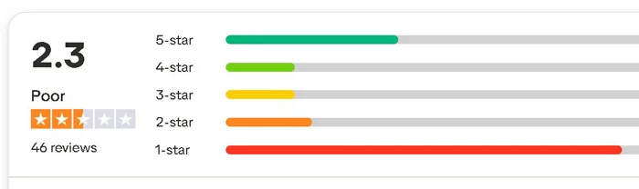Sondaje online gratuite | Lucrul de acasă cu Survey Savvy Nota acordată site-ului Survey Savvy pe TrustPilot
