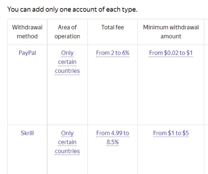 Toloka Recenzie: Platforma plătește, dar merită efortul? cum să scoți bani din Toloka