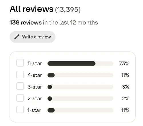 Surveytime păreri pe Trustpilot